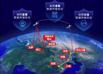 神州信息签署长三角一体化量子通信网络建设合作协议，加速量子金融应用落地与量子计算技术服务发展