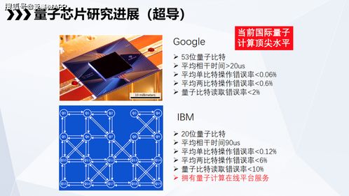集微公开课笔记 量子计算，这的确是一个颠覆性的新技术